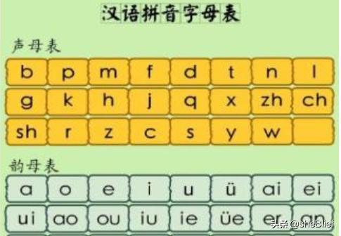 拼音字母_拼音字母声母韵母表大全